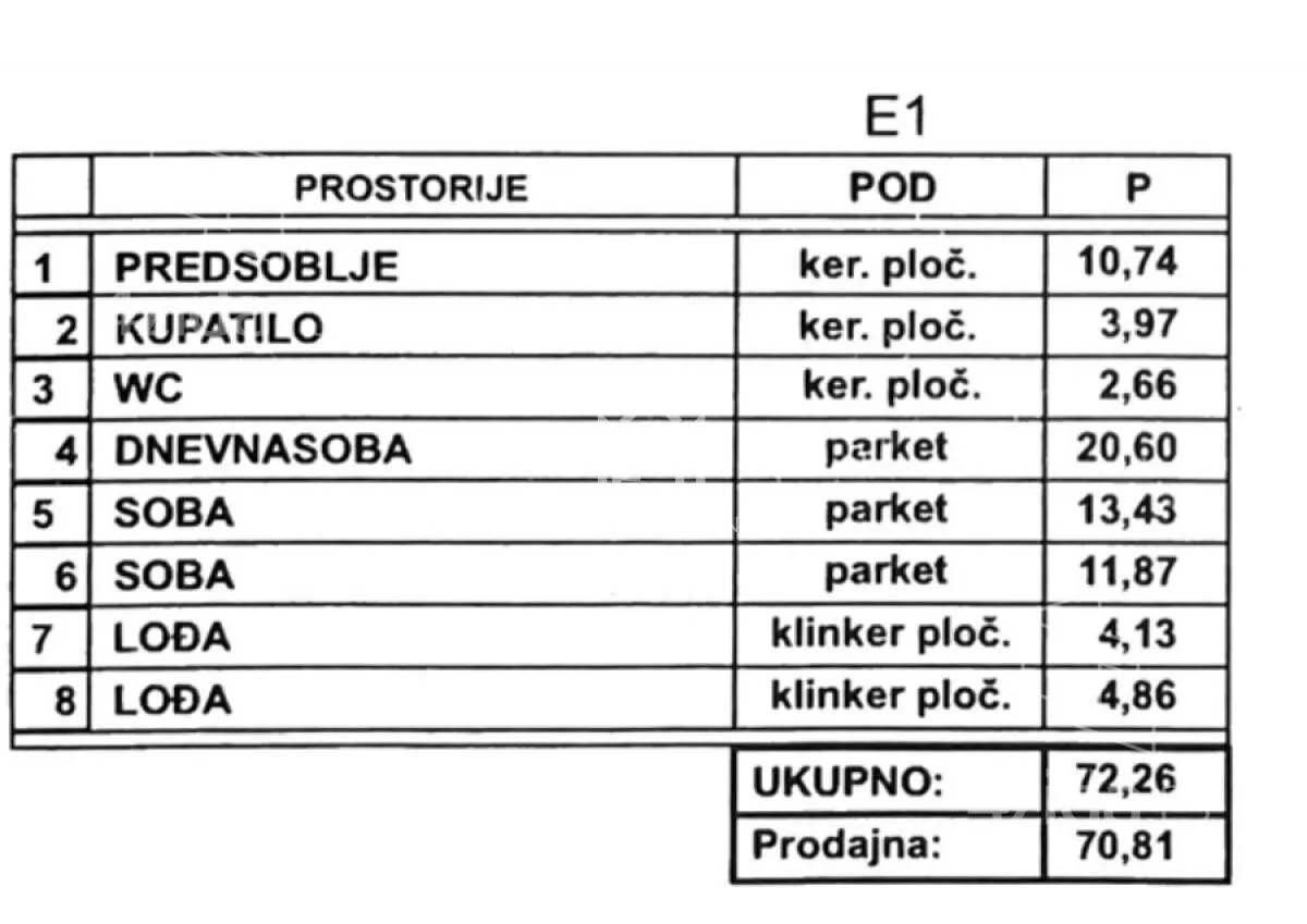 Trosoban stan | 4zida