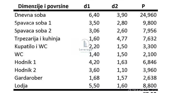 Trosoban stan | 4zida