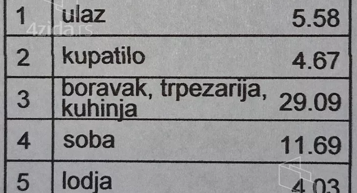 Dvosoban stan | 4zida