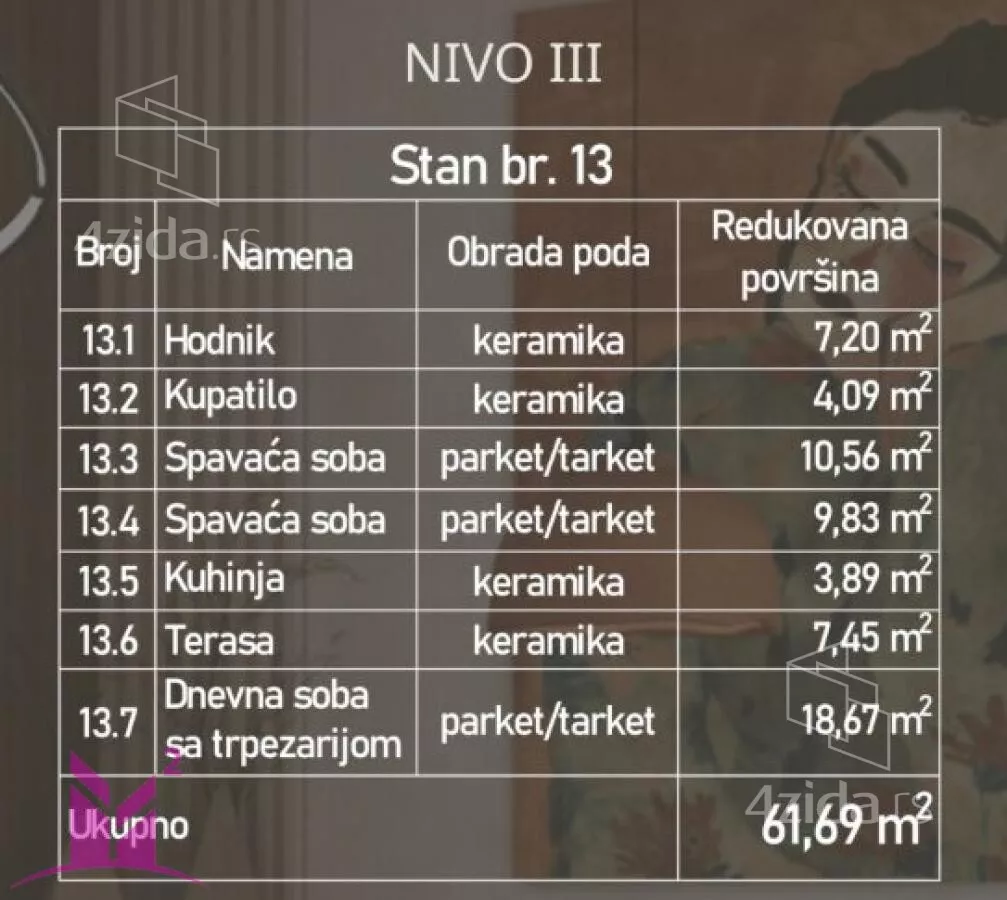 Trosoban stan | 4zida