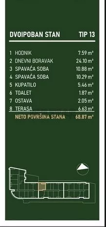 Palilulska | 4zida.rs