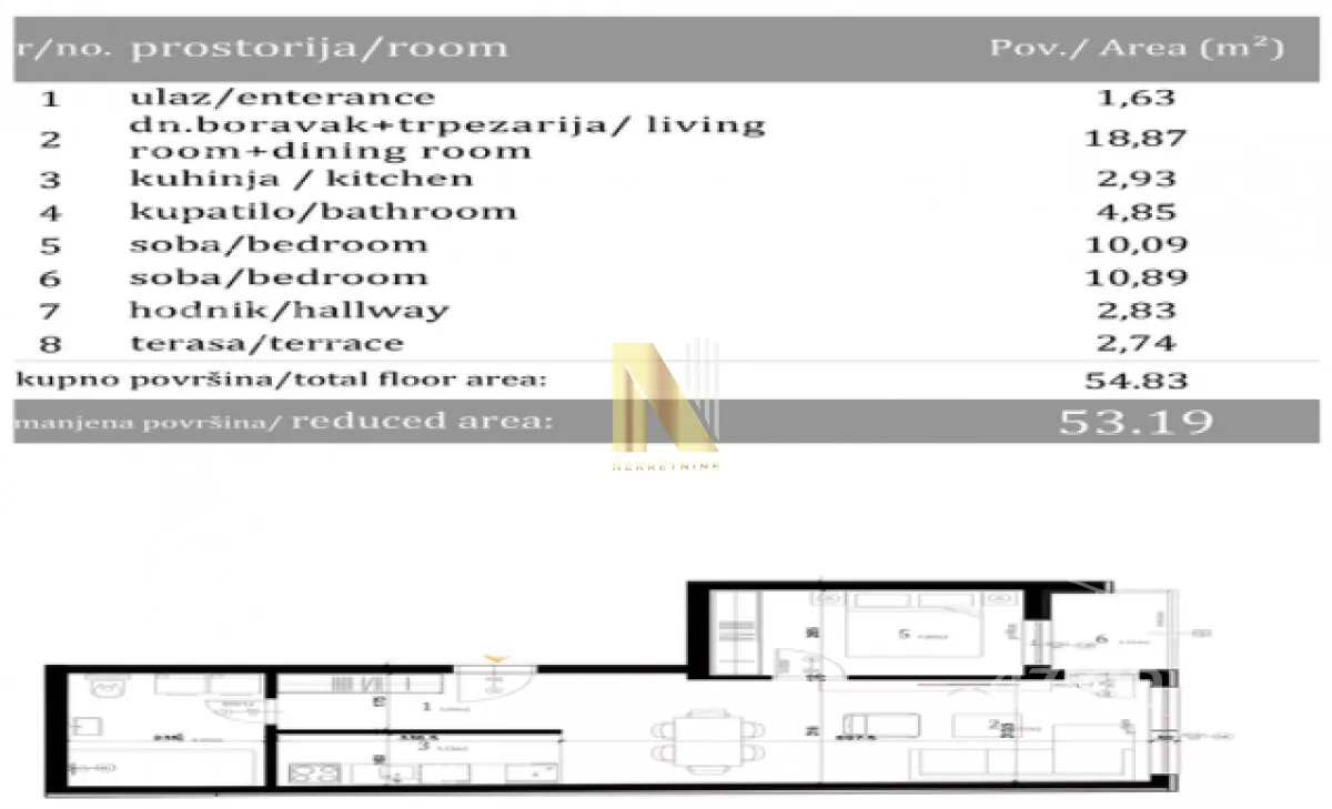 Dvosoban stan | 4zida