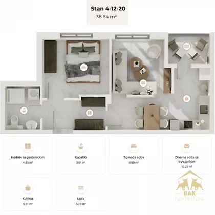 Gradske lokacije | 4zida.rs