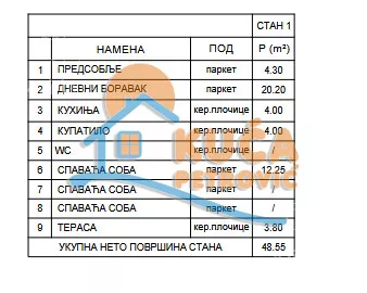 Jednosoban stan | 4zida