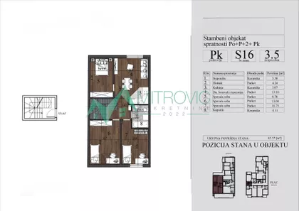 Nova Detelinara | 4zida.rs