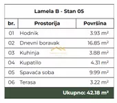 Dvosoban stan | 4zida