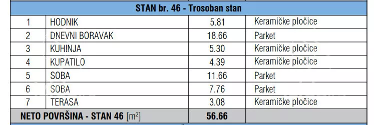 Jednoiposoban stan | 4zida