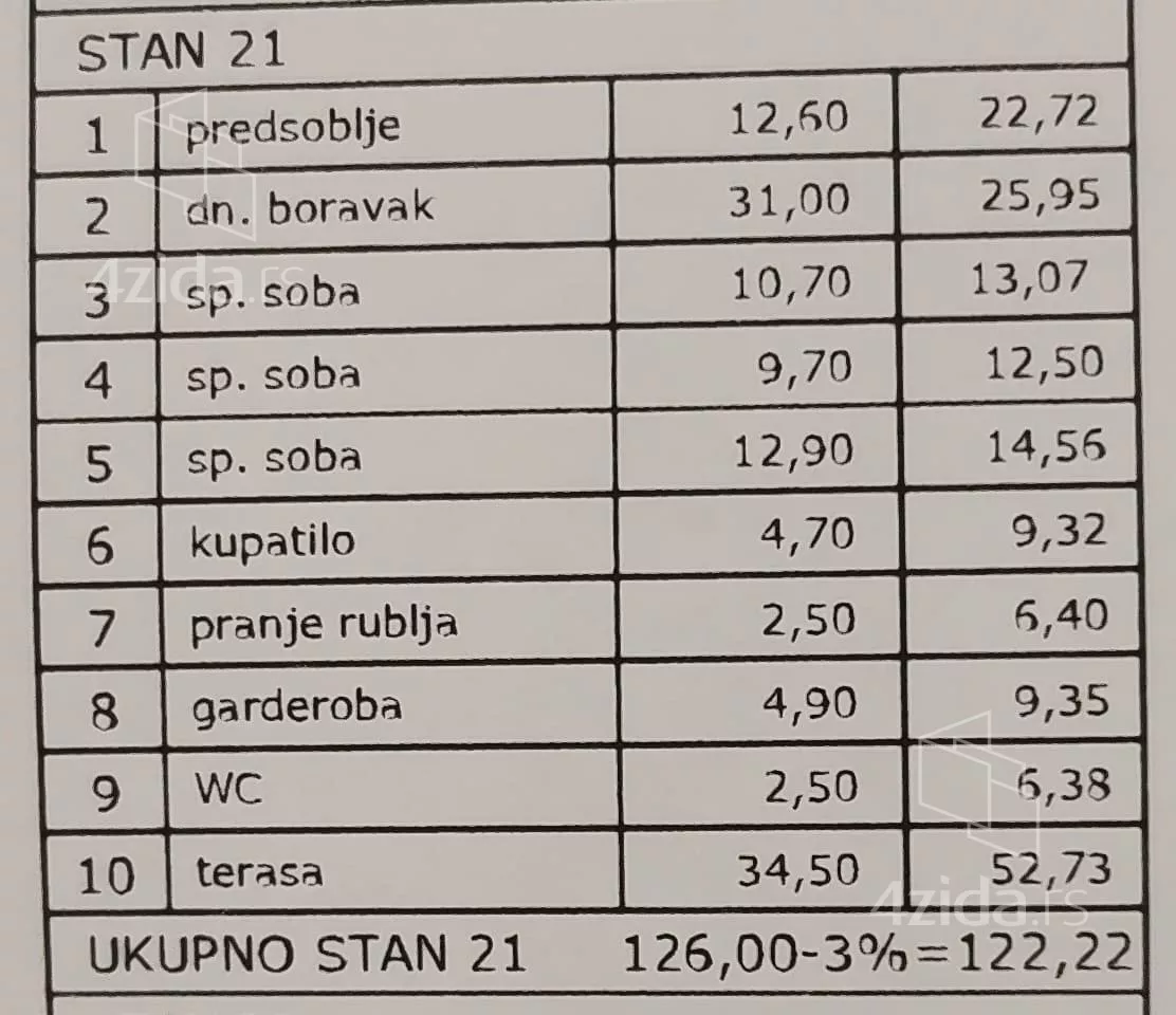 Trosoban stan | 4zida