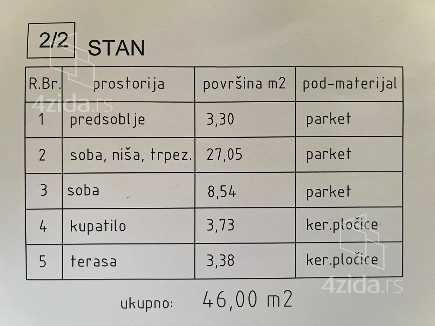 Jednoiposoban stan | 4zida