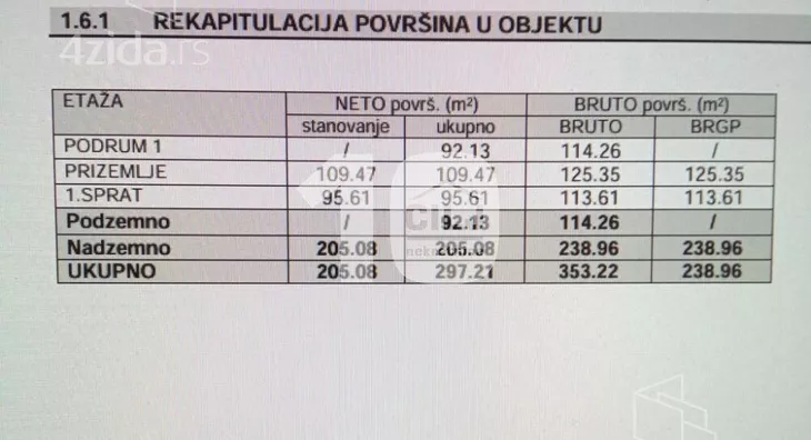 Kuća | 4zida
