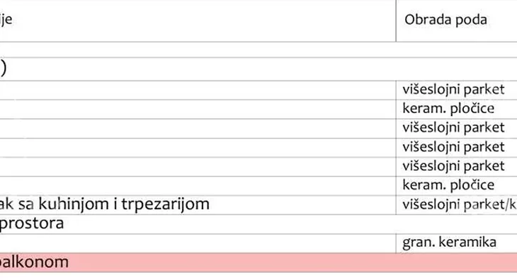 Trosoban stan | 4zida