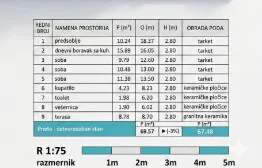 Tome Vučića | 4zida.rs