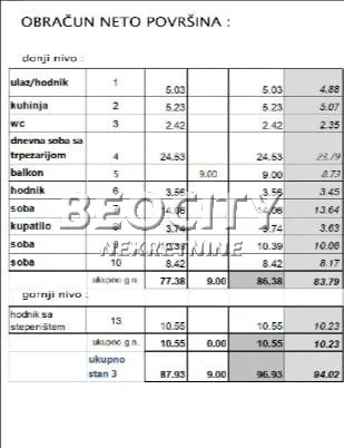 Južni Telep | 4zida.rs