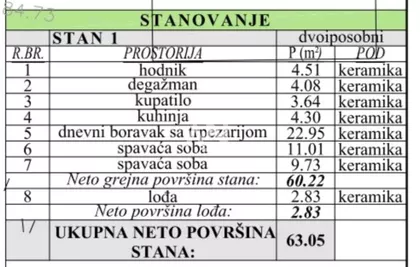 Ćurtovo brdo | 4zida.rs