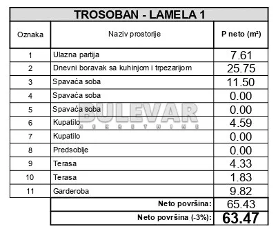 2. proleterske brigade | 4zida.rs