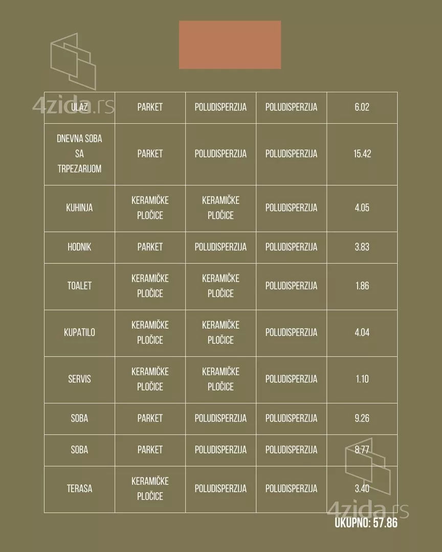 Trosoban stan | 4zida
