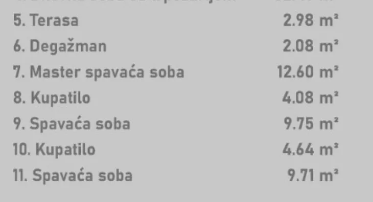 Četvorosoban stan | 4zida