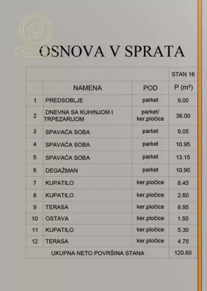 Filozofski Fakultet | 4zida.rs