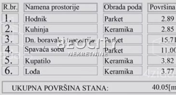 Dvosoban stan | 4zida