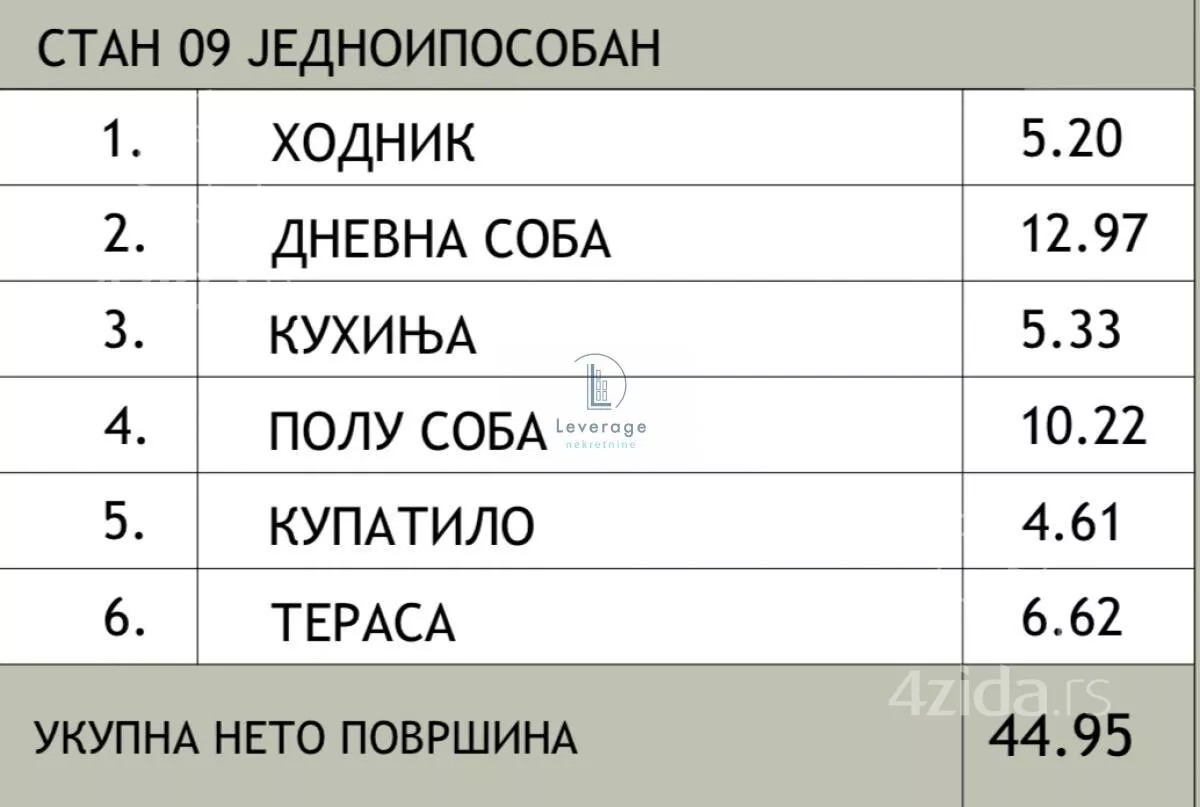 Jednoiposoban stan | 4zida