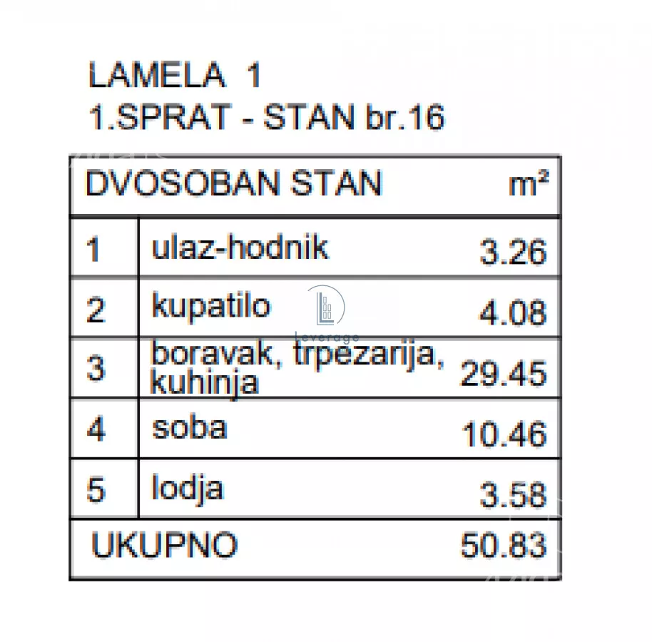 Jednoiposoban stan | 4zida