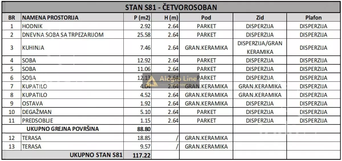 Četvorosoban stan | 4zida