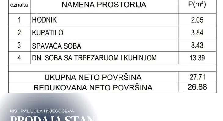 Jednoiposoban stan | 4zida