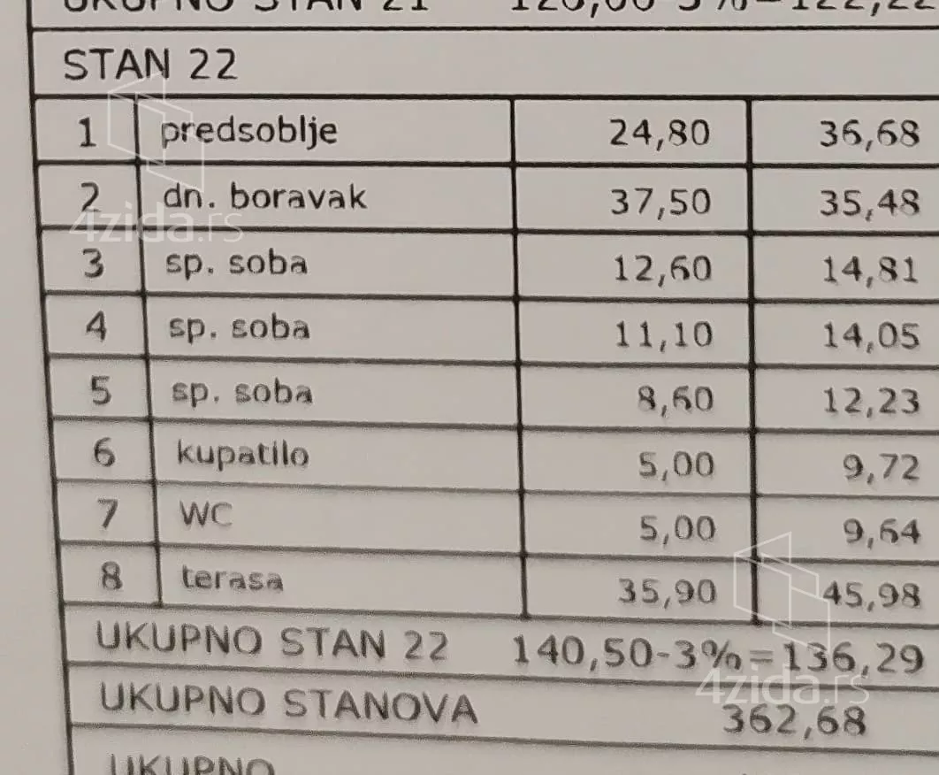 Trosoban stan | 4zida
