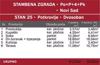 Dvosoban stan | 4zida
