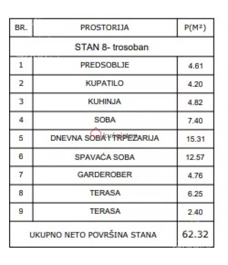 Trosoban stan | 4zida