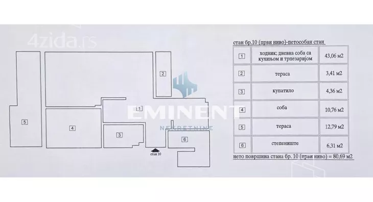 Petosoban stan | 4zida