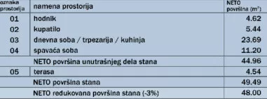 Vladimira Ćorovića 50 | 4zida.rs