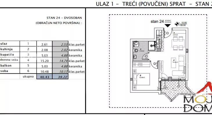 Jednoiposoban stan | 4zida