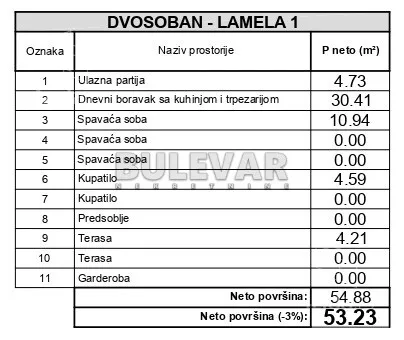 Dvosoban stan | 4zida