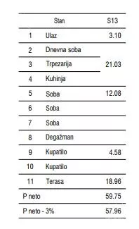 Dvoiposoban stan | 4zida