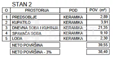Zetska | 4zida.rs