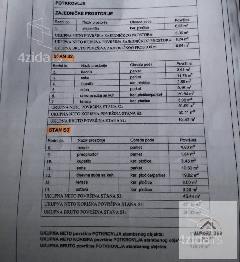 Dvoiposoban stan | 4zida