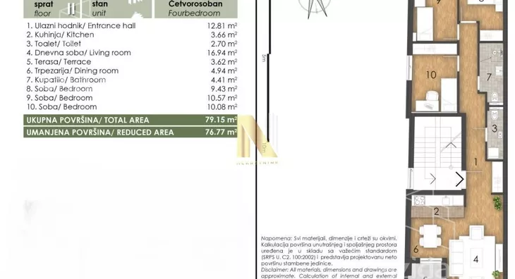 Četvorosoban stan | 4zida