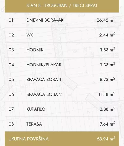 Milutina Čolića | 4zida.rs