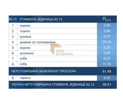 Ustanička | 4zida.rs