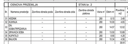 Sonje Marinković | 4zida.rs