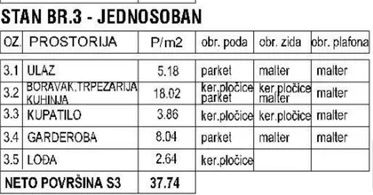 Sibinjanin Janka | 4zida.rs