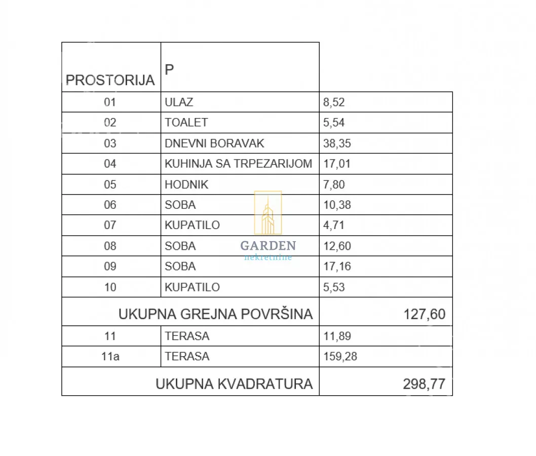Četvoroiposoban stan | 4zida