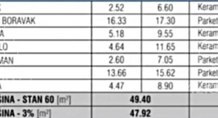 Dvosoban stan | 4zida