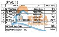 Dvoiposoban stan | 4zida