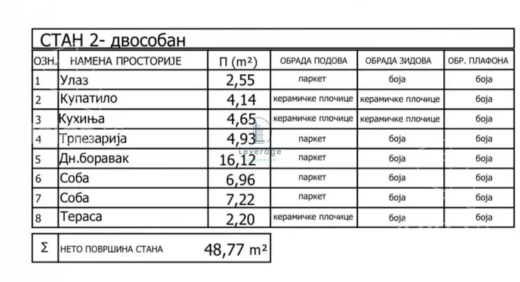 Dvoiposoban stan | 4zida