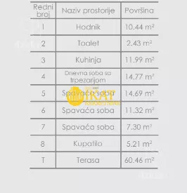 Četvorosoban stan | 4zida