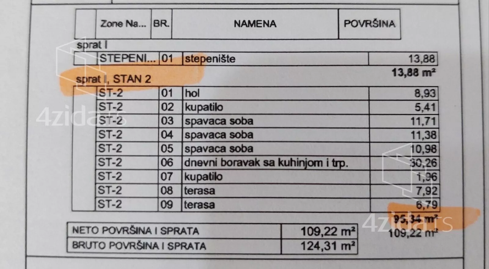 Četvorosoban stan | 4zida