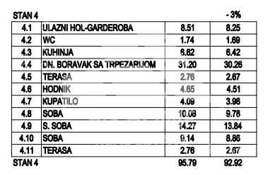 Troiposoban stan | 4zida
