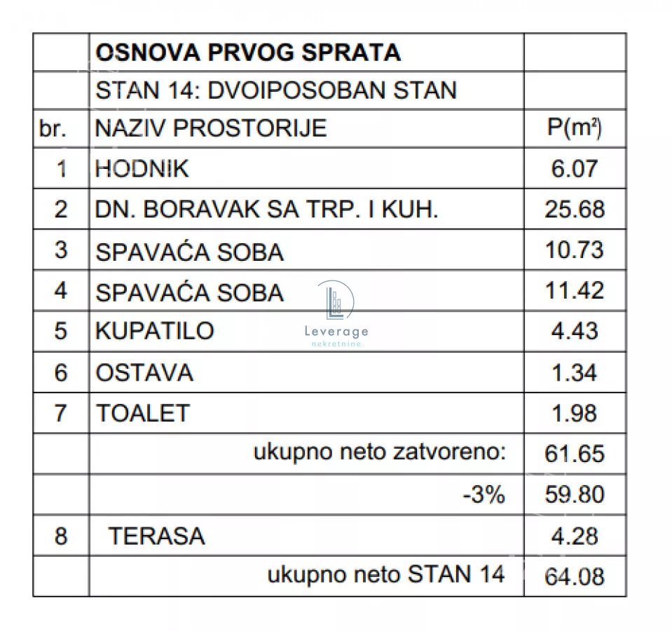 Dvoiposoban stan | 4zida